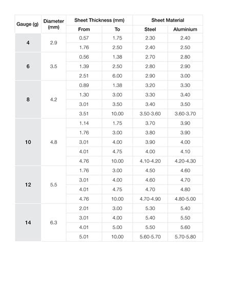 pilot hole size for 10 sheet metal screw|pilot screw hole size chart.